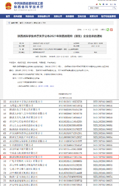 陜西馭騰能源環保科技有限公司入選2021年陜西省“瞪羚企業”名單。