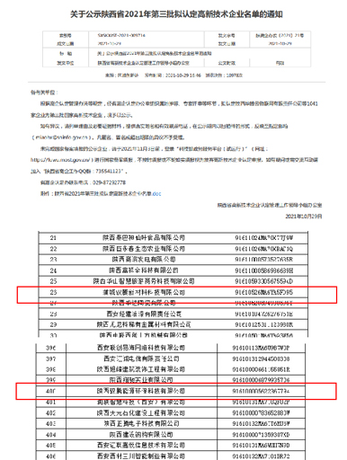 蒲城馭騰新材料科技有限公司、陜西馭騰能源環保科技有限公司獲得陜西省高新技術企業認定。